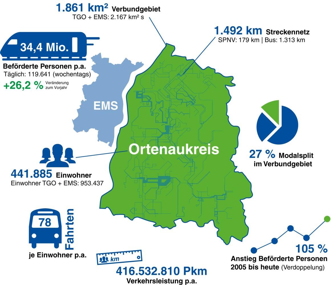Kennzahlen der TGO Stand 2023 Kennzahlen der TGO Stand 2023
